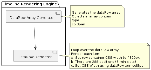 PlantUML diagram